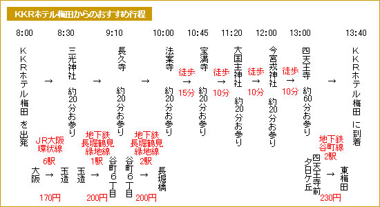 おすすめ行程